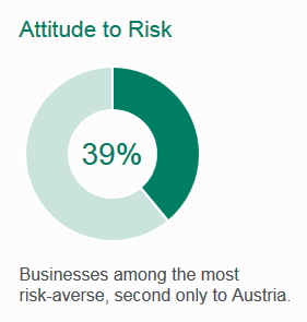 businessindex.sage.com