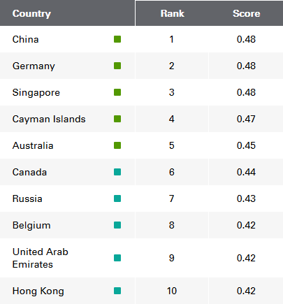 expatexplorer.hsbc.com