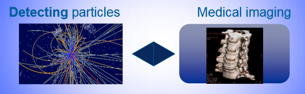 CERN