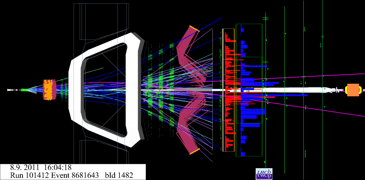 А так выглядят события в LHCb